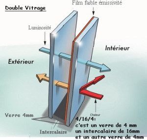 DV 4-16-4